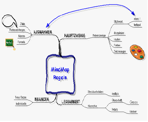 MindMap.gif (17774 bytes)